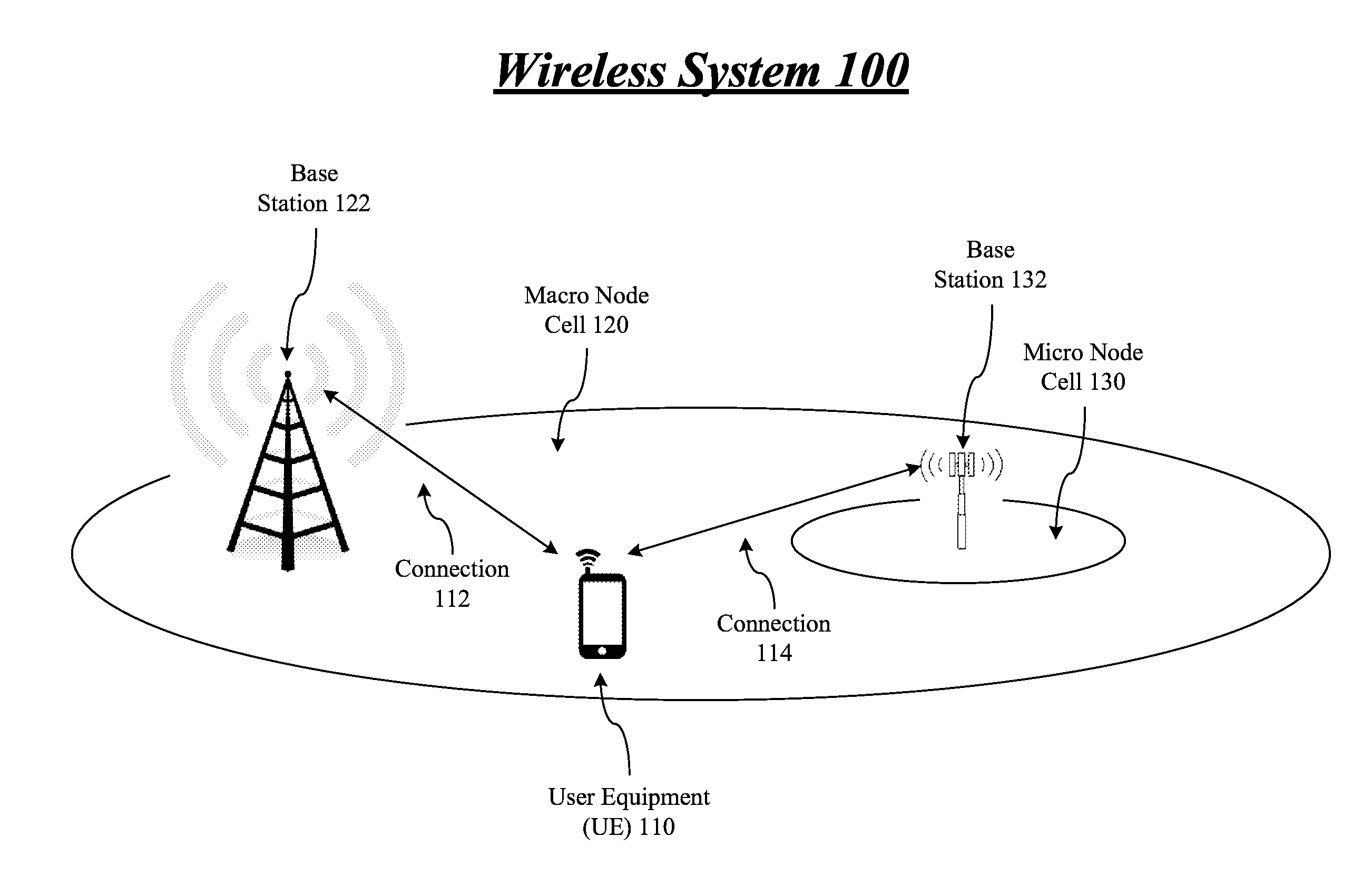 Techniques to manage heterogenous carrier types