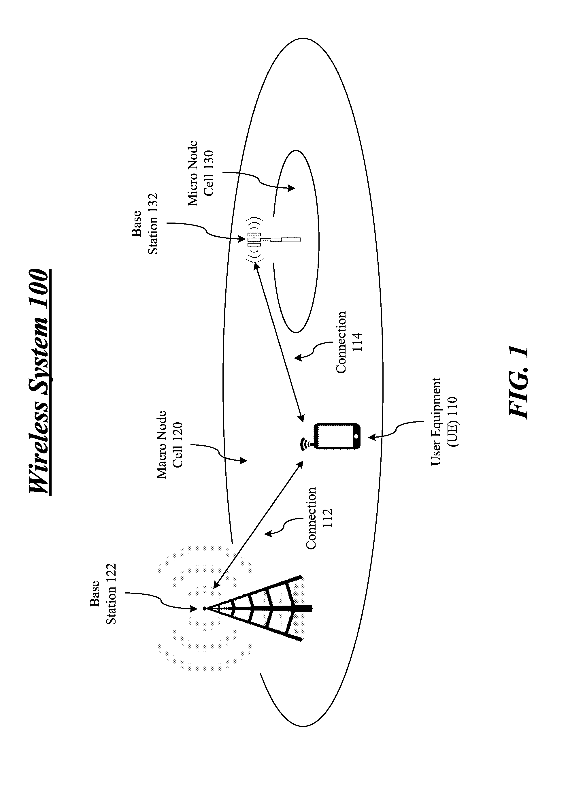 Techniques to manage heterogenous carrier types