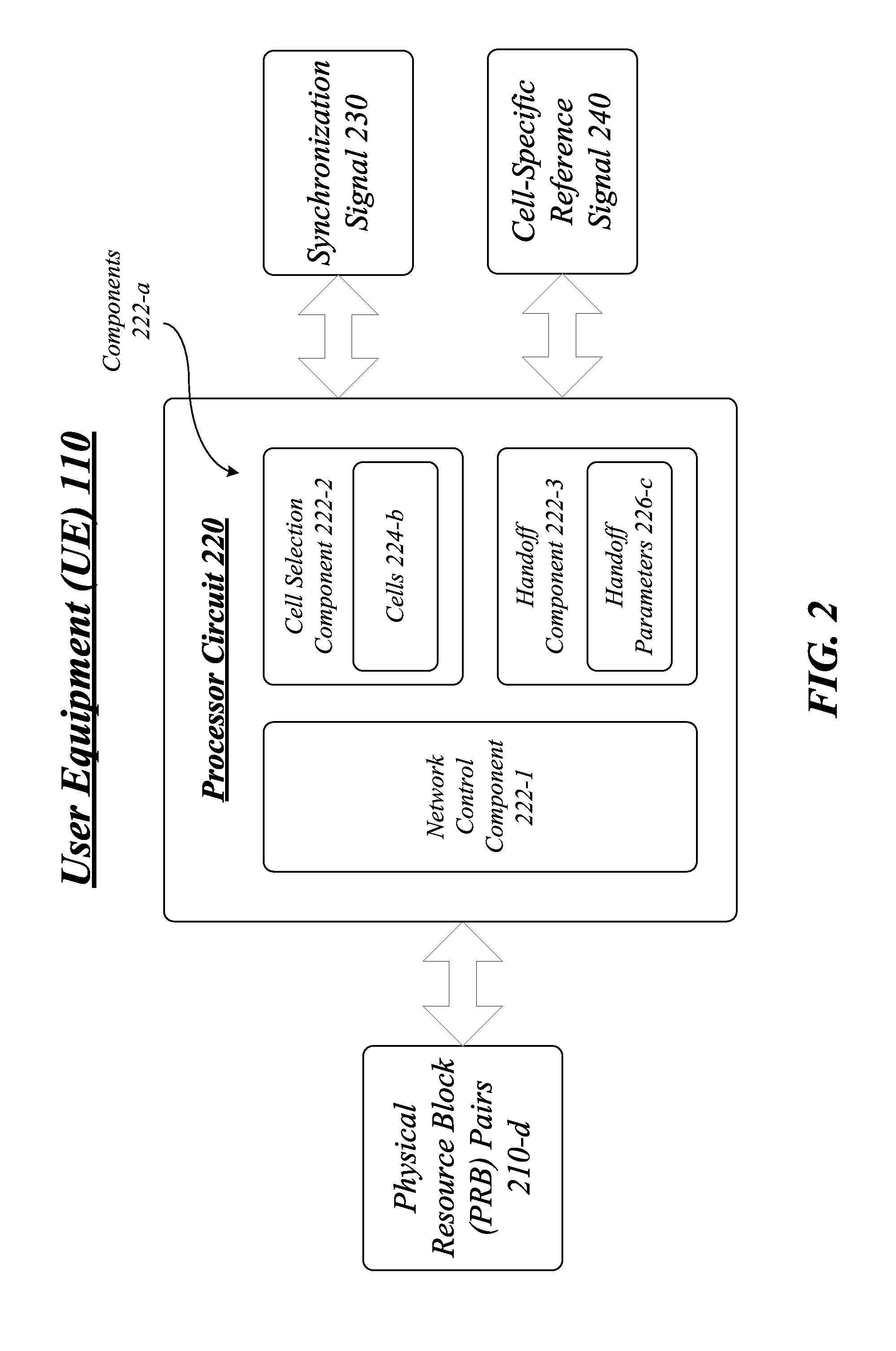 Techniques to manage heterogenous carrier types