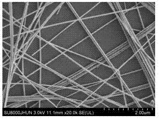 Method of preparing carbon-coated metal nanowire conductive thin film