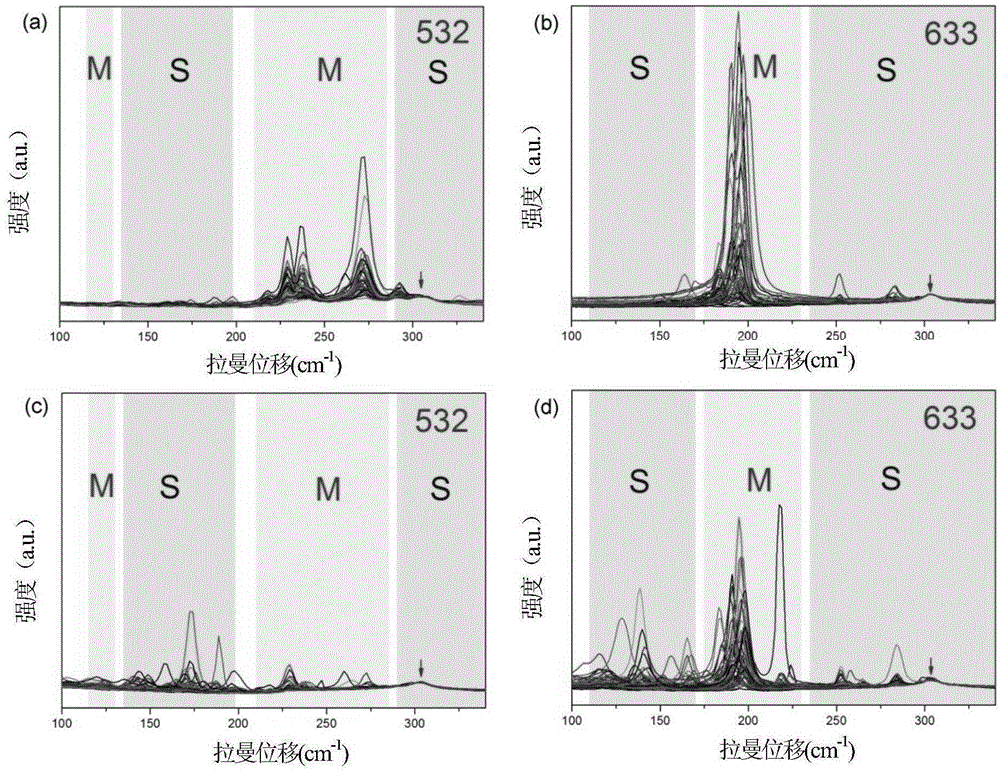 A growth method and application of small-diameter, metallic single-walled carbon nanotubes