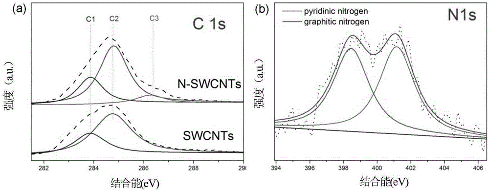 A growth method and application of small-diameter, metallic single-walled carbon nanotubes