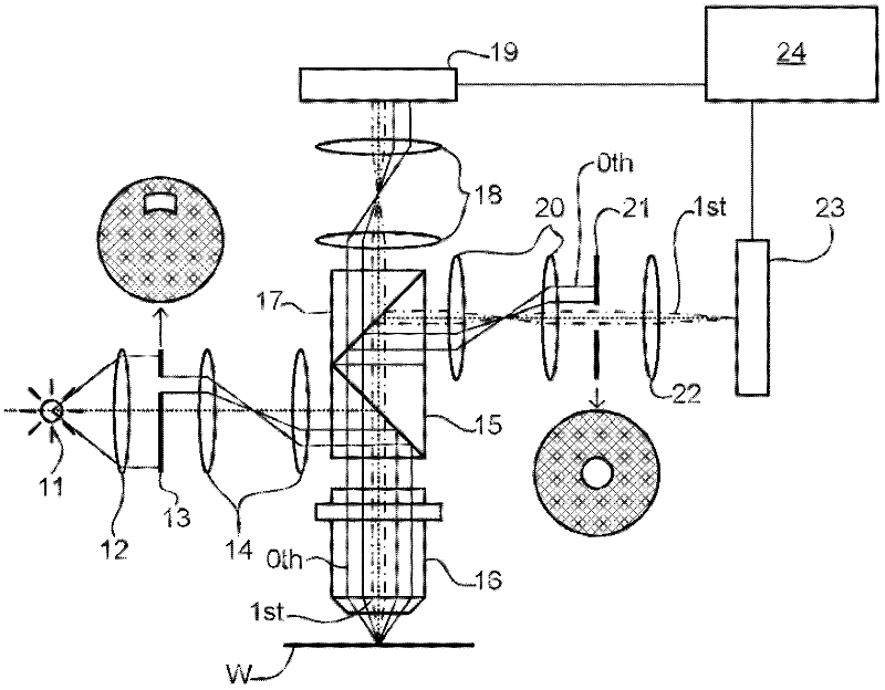 Metrology method and apparatus, lithographic apparatus, lithographic processing cell and substrate comprising metrology targets