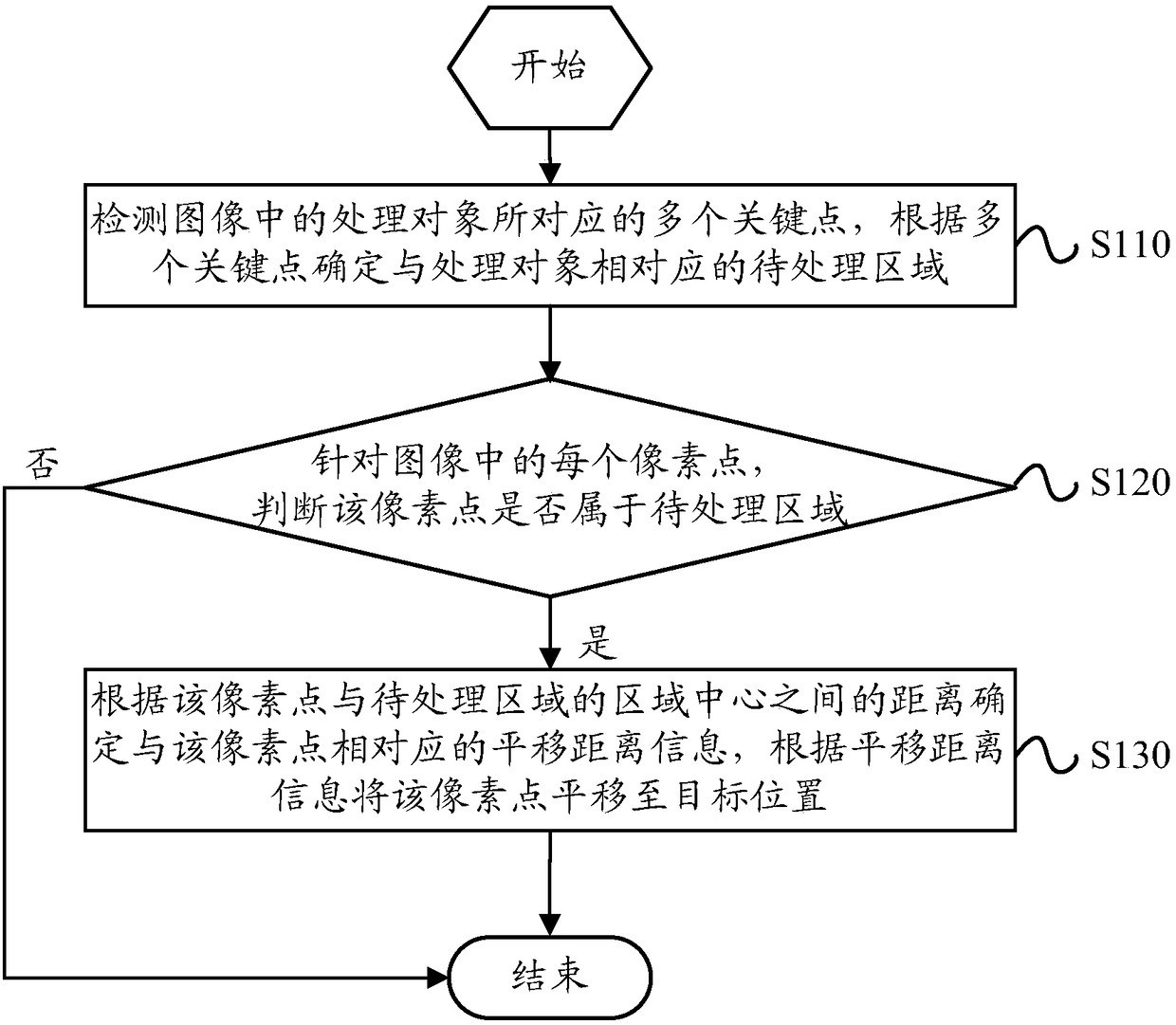 Image processing method, device and electronic equipment