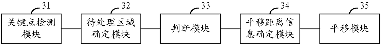 Image processing method, device and electronic equipment