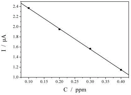 Electrochemical determination method of stabilizer in chemical nickel plating solution