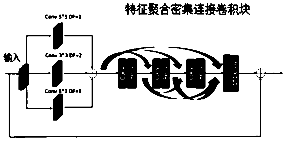 Single image rain removing method based on multi-scale aggregation features