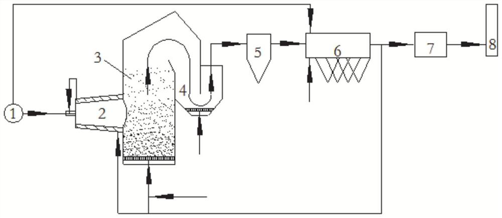 A pyrolysis gasification combustion system and process for highly viscous organic waste