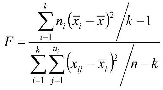 Discrimination Method of Bank's Corporate Loan Default Based on Logistic Regression