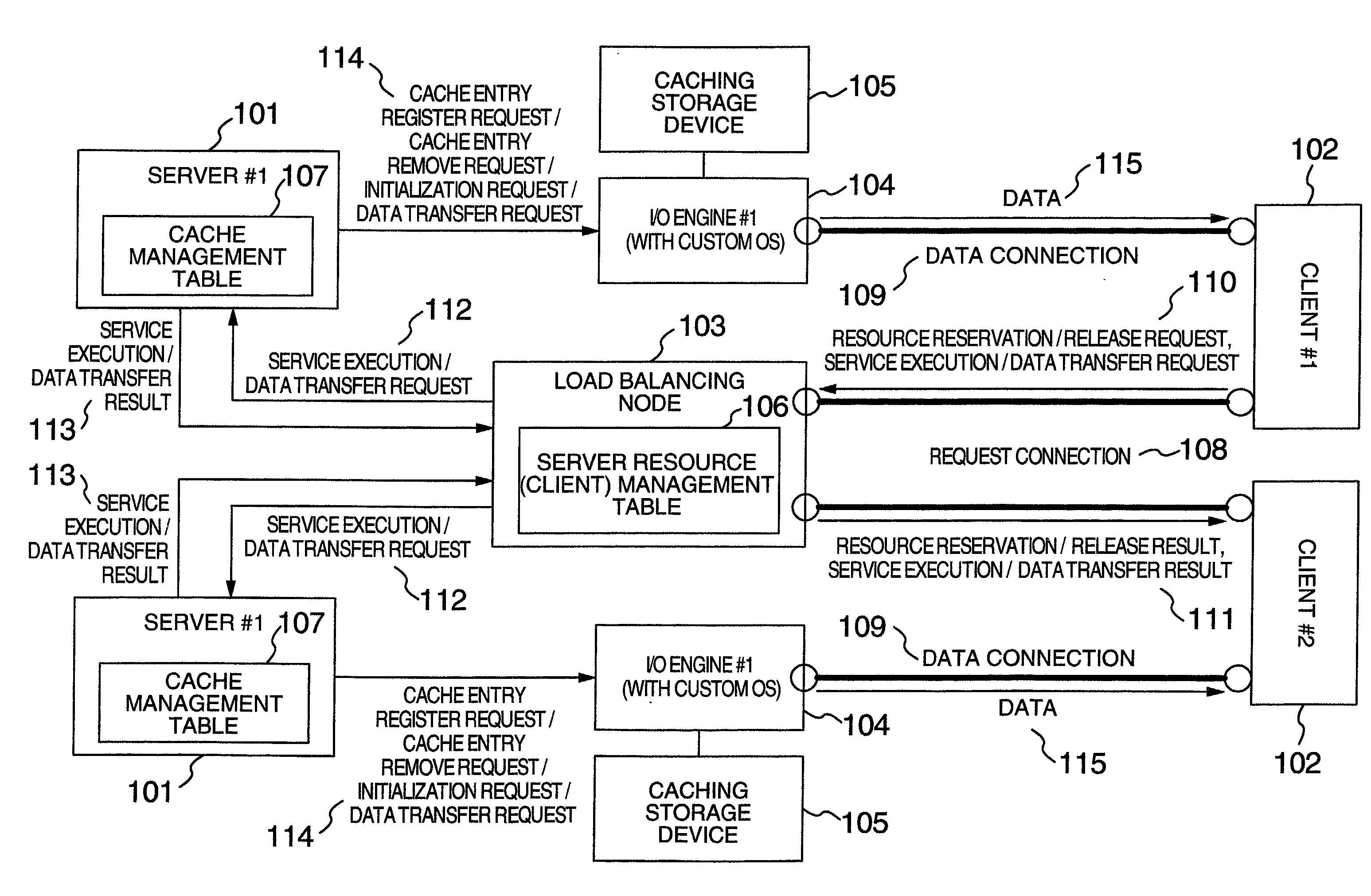 Data relay method