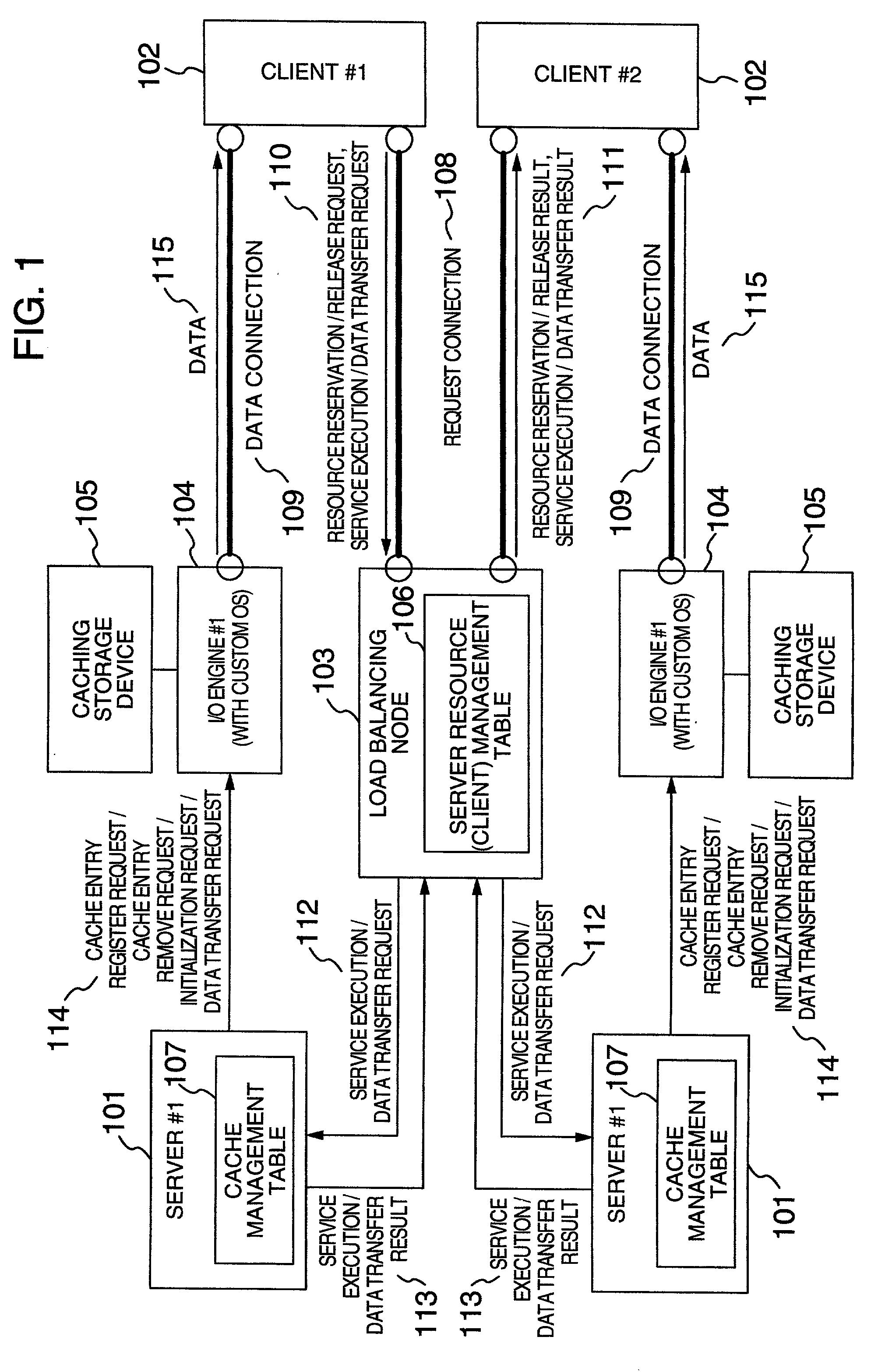 Data relay method