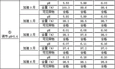 A kind of preparation method of penehyclidine hydrochloride injection