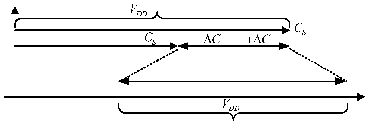 An asic interface for capacitive angular displacement sensor