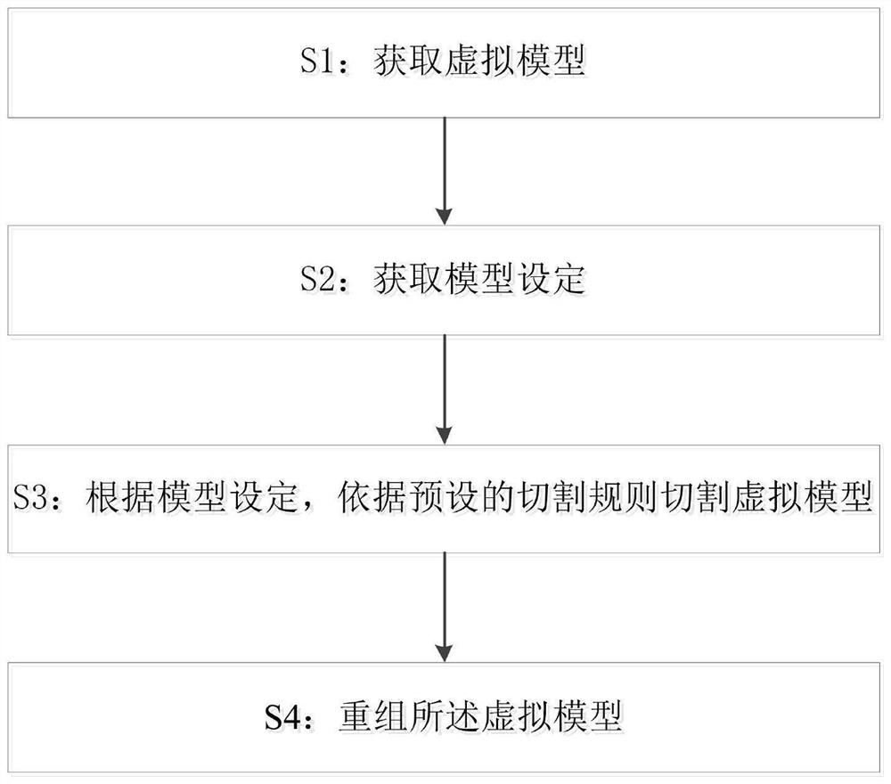 Model size construction method and system