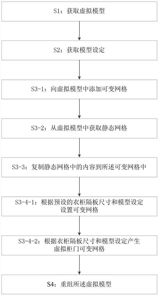 Model size construction method and system