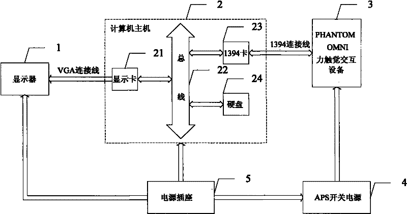 Virtual flexible body deformation operation simulation system supporting haptic feedback