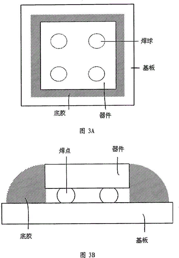 Method and equipment for filling primer in semiconductor packaging