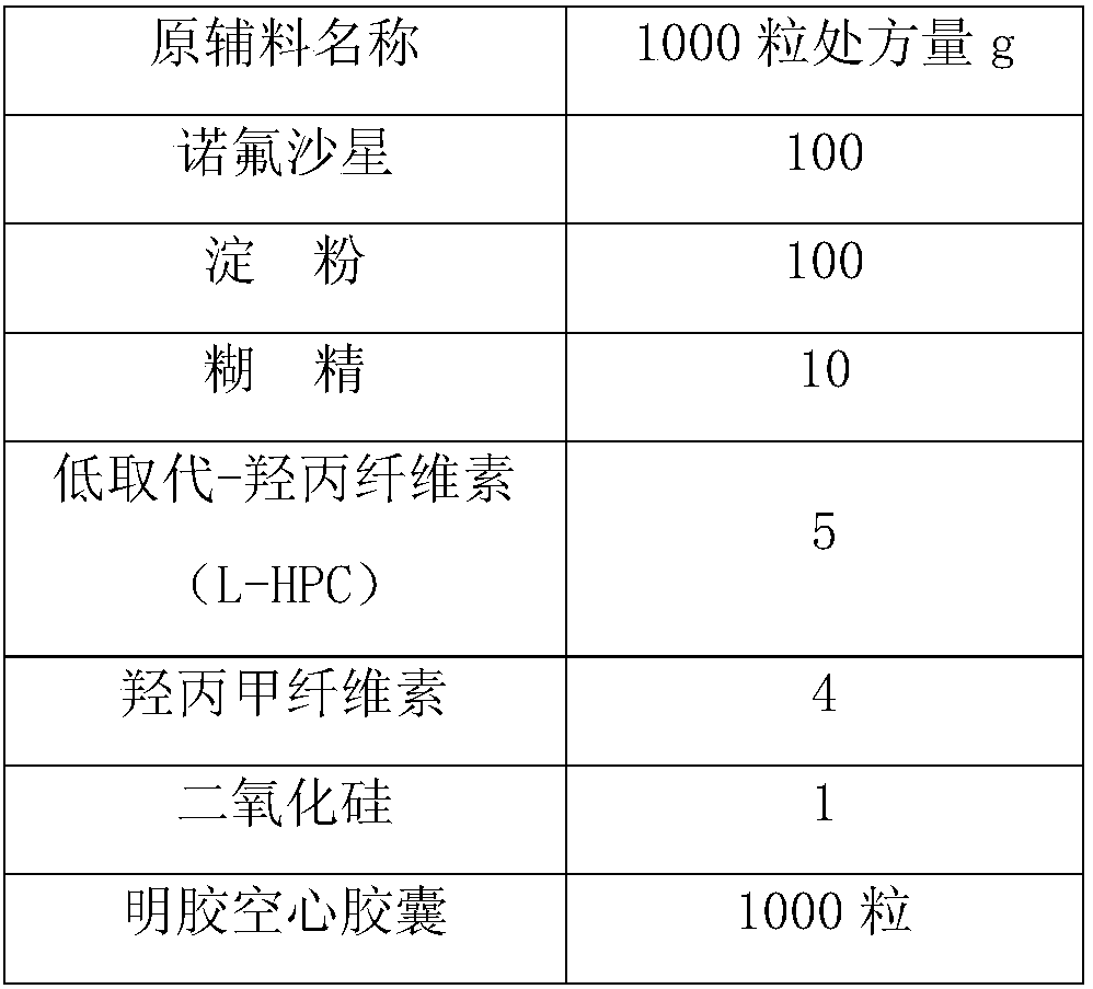 Norfloxacin capsule and preparation method thereof