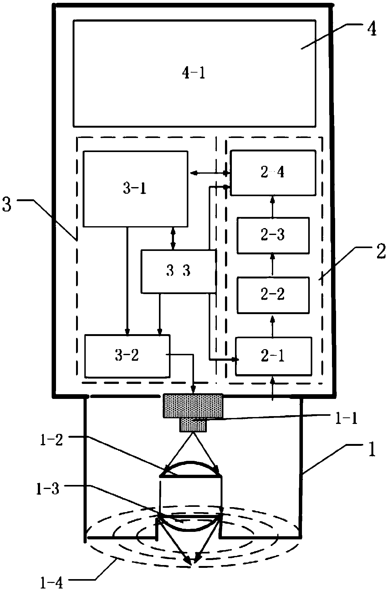 A handheld food safety detection device and method