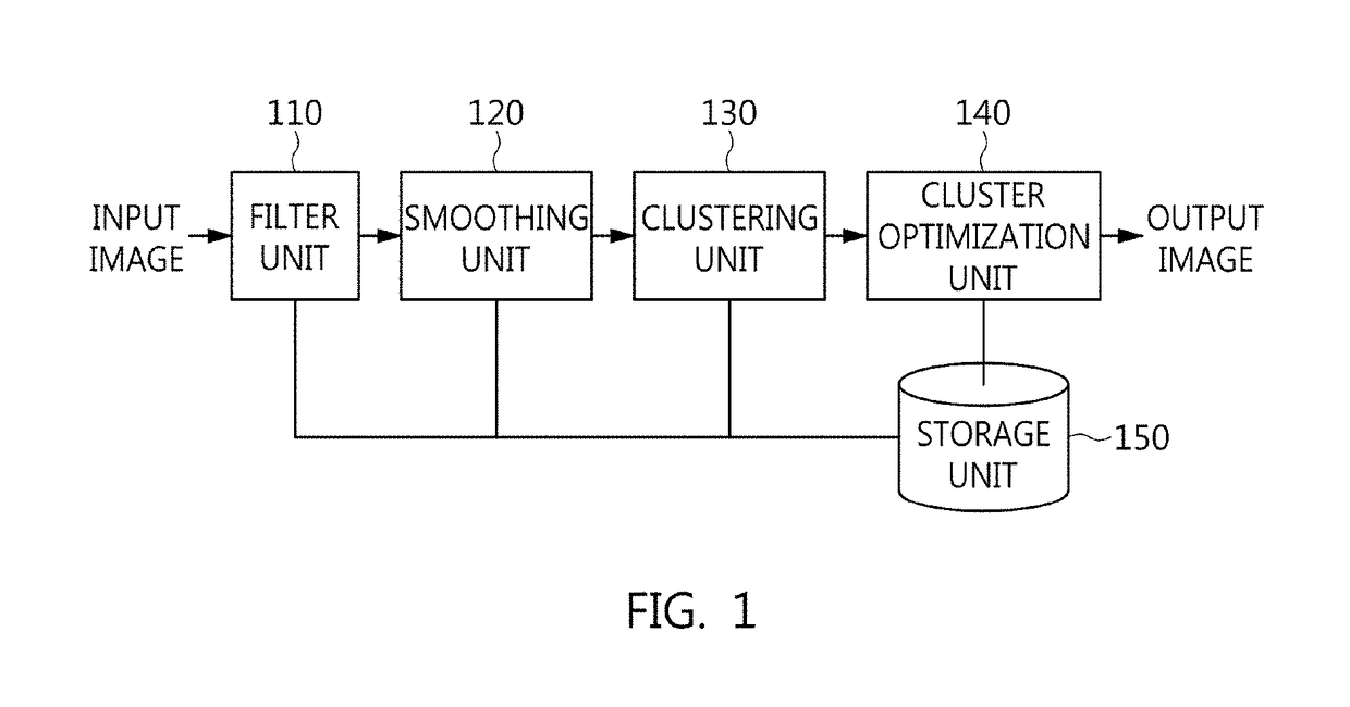 Apparatus and method for processing textured image