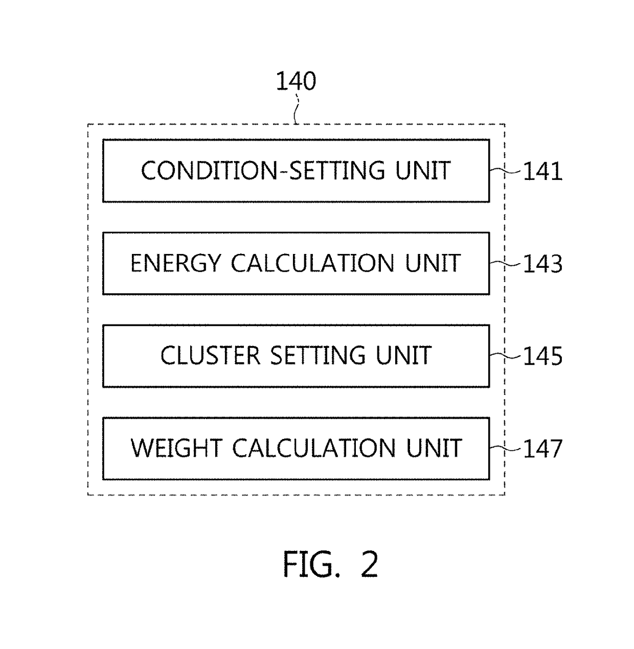 Apparatus and method for processing textured image