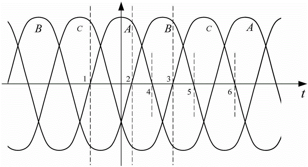 Phase sequence rapid measuring method based on instantaneous point