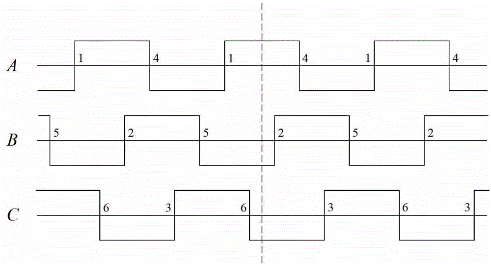 Phase sequence rapid measuring method based on instantaneous point