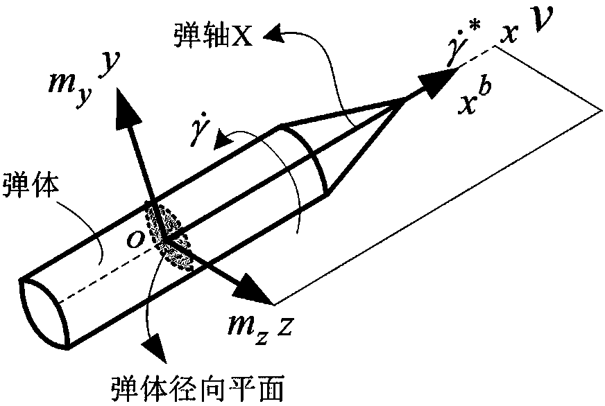 Attitude estimation method based on magnetic survey roll angle rate information for high-speed rotary missile