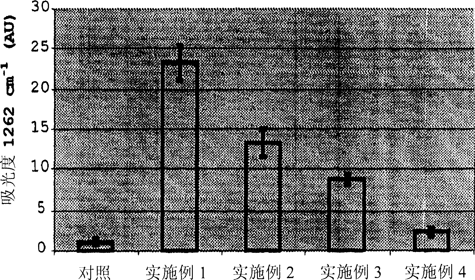 Detergent cosmetic compositions comprising four surfactants, a cationic polymer, and a beneficial agent and uses thereof