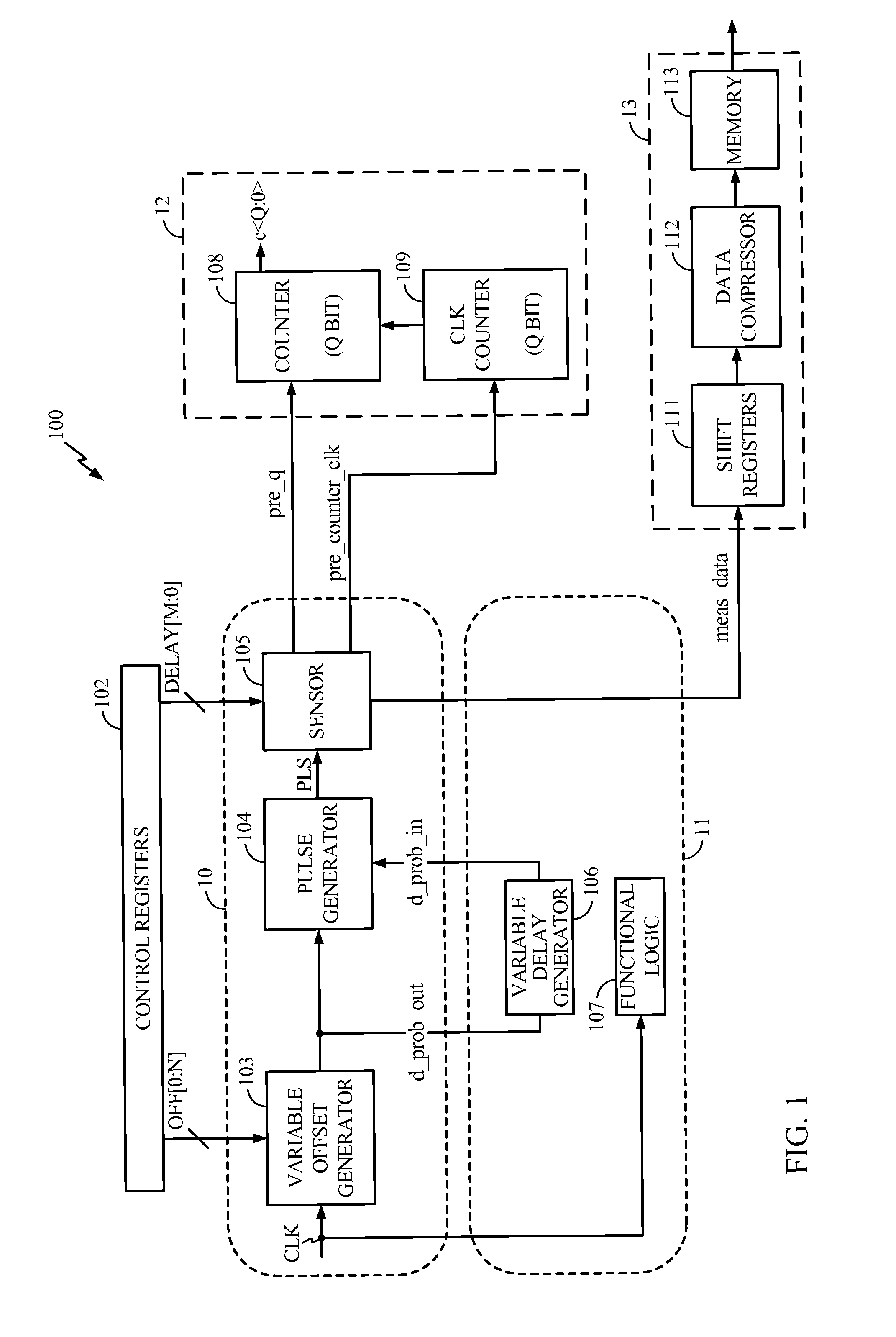 On-chip sensor for measuring dynamic power supply noise of the semiconductor chip