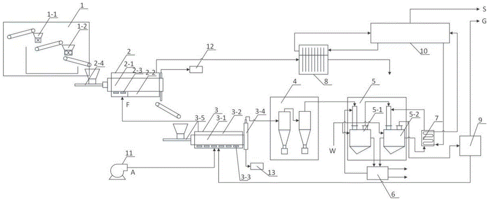 Household garbage internal circulation sealed low-temperature pyrolysis system and method based on decoupling combustion