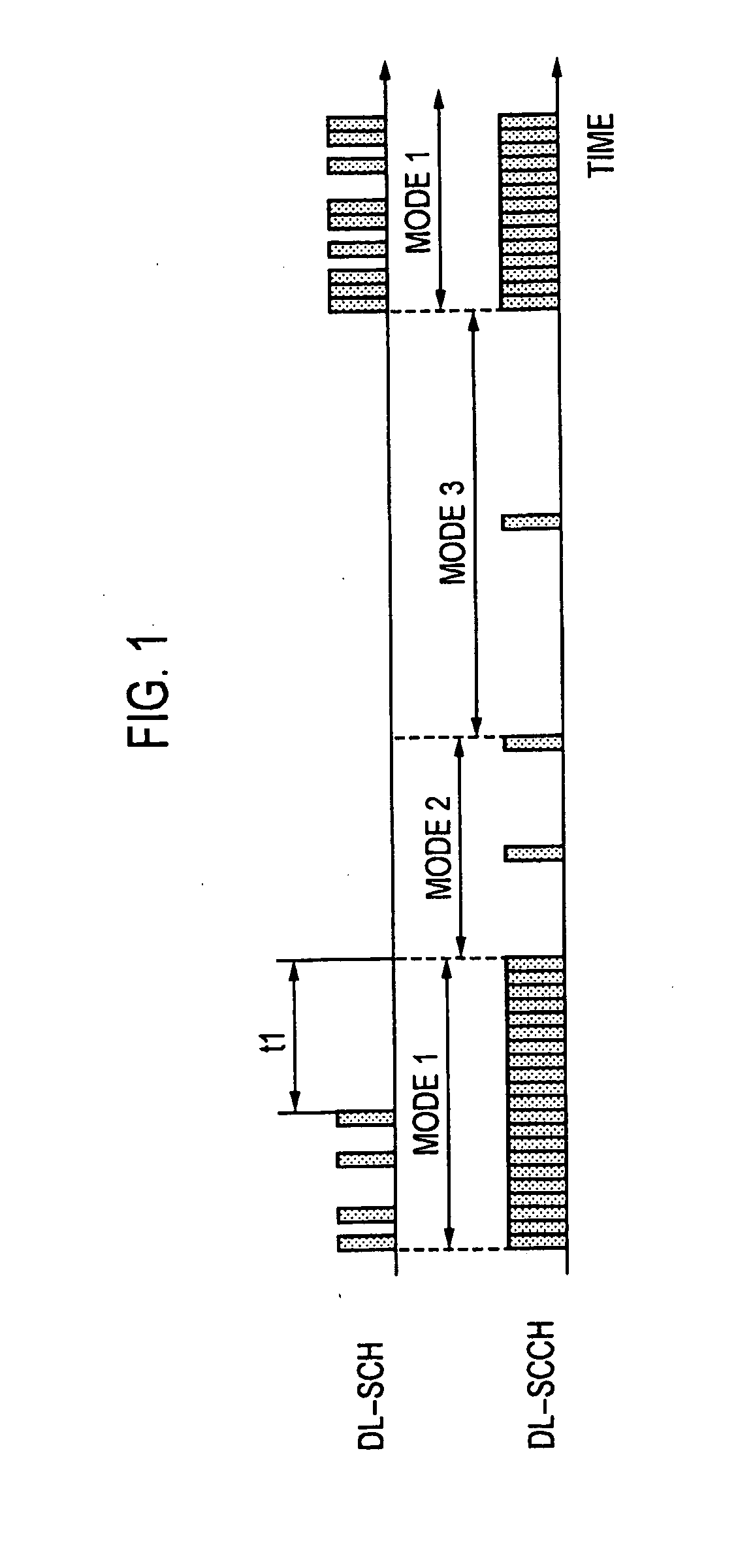 Base station, mobile station, synchronization control method, and IC chip