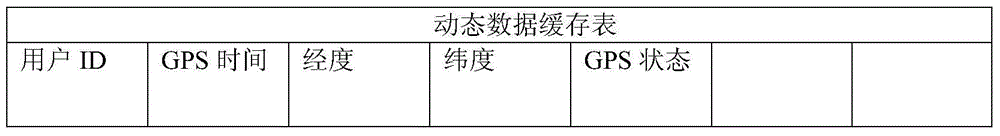 Method and device for recording action and visit duration of field operation worker