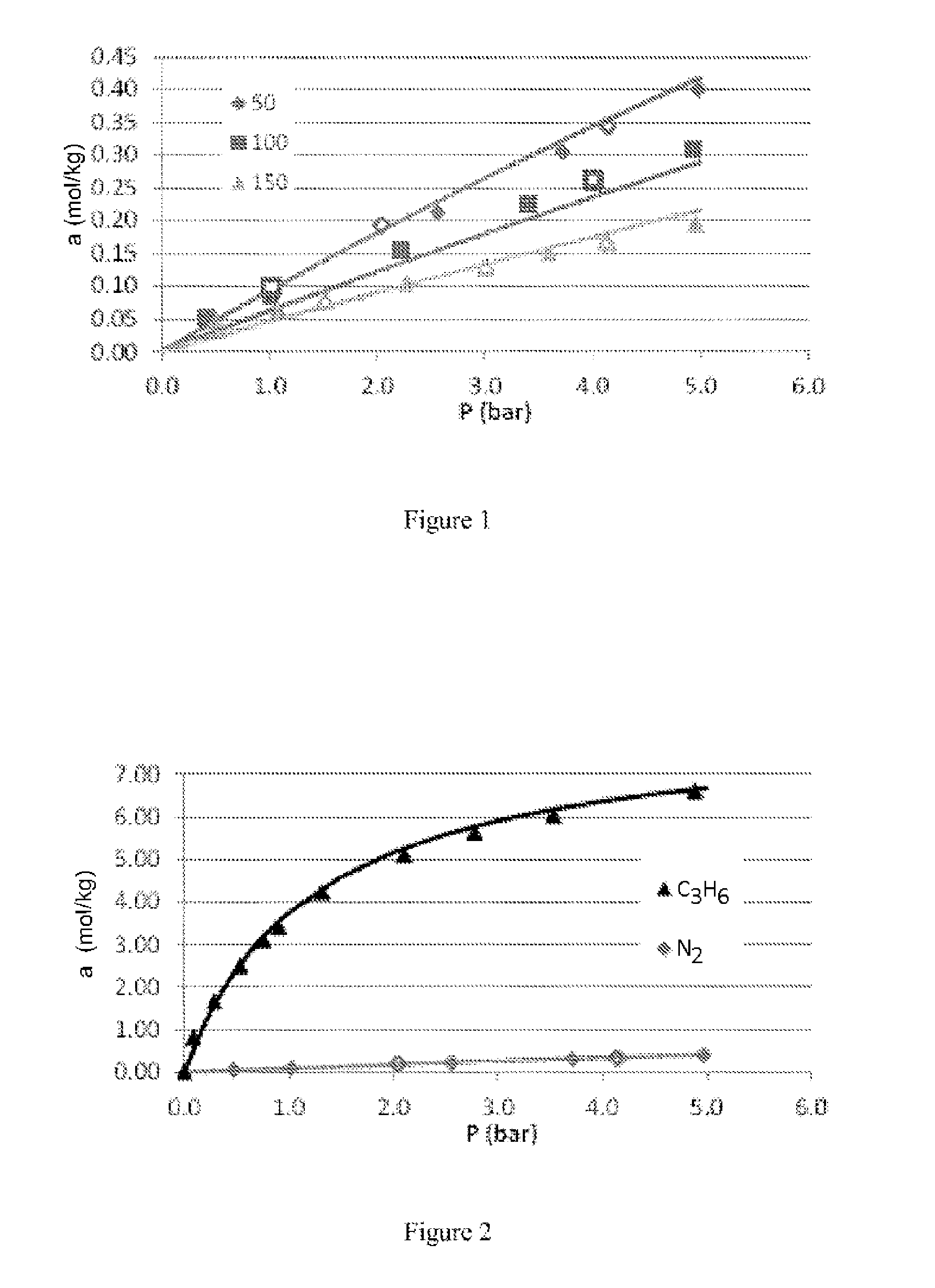 Cyclical method of producing high-purity nitrogen and optionally a high-purity hydrocarbon from a feedstock containing nitrogen and a hydrocarbon