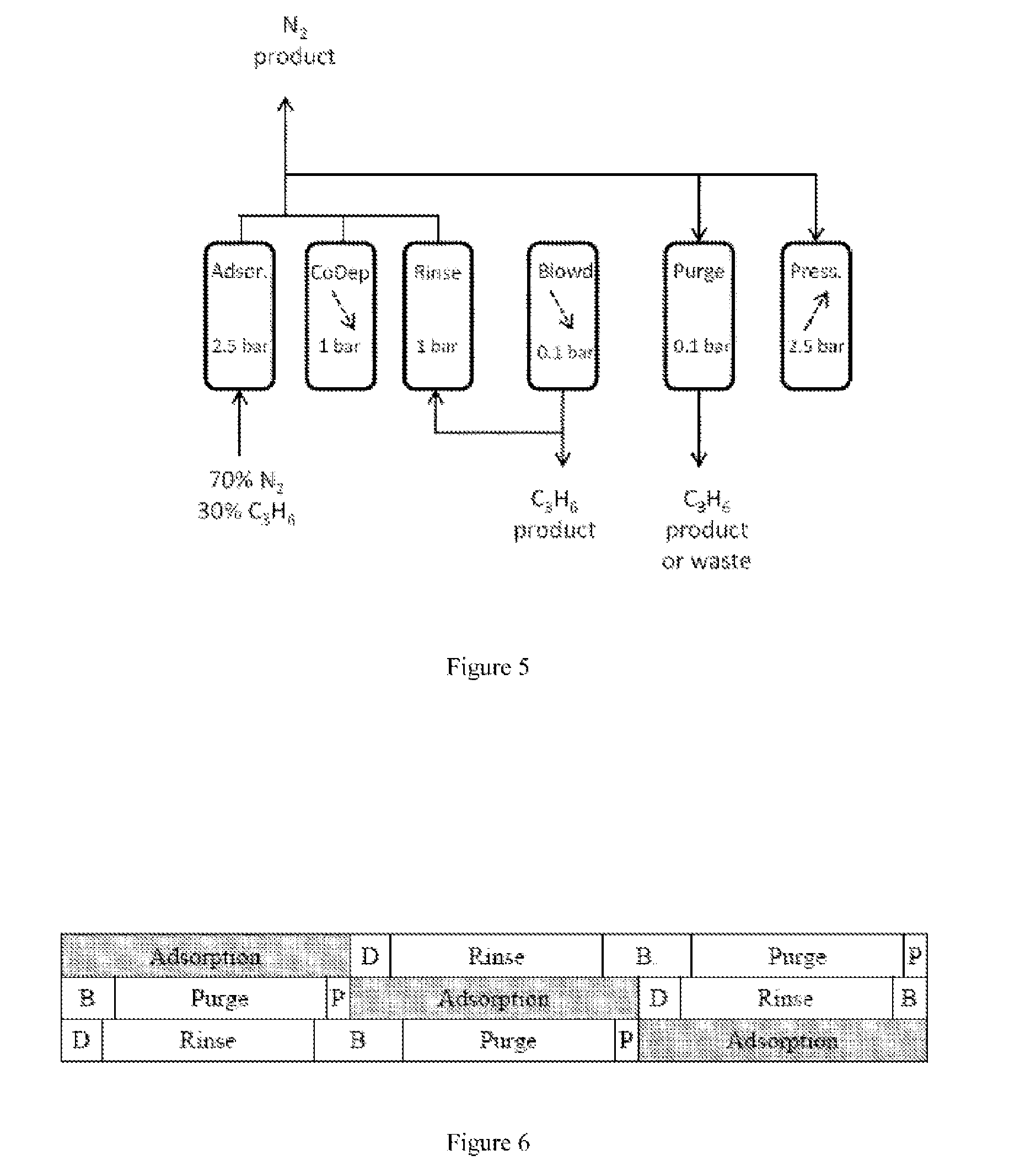 Cyclical method of producing high-purity nitrogen and optionally a high-purity hydrocarbon from a feedstock containing nitrogen and a hydrocarbon