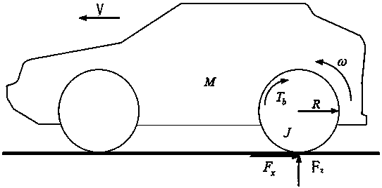 Anti-lock control method for electric automobile based on model prediction