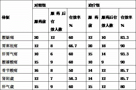 Eucommia ulmoides soup seasoning for tonifying spleens and kidneys and production method of eucommia ulmoides soup seasoning