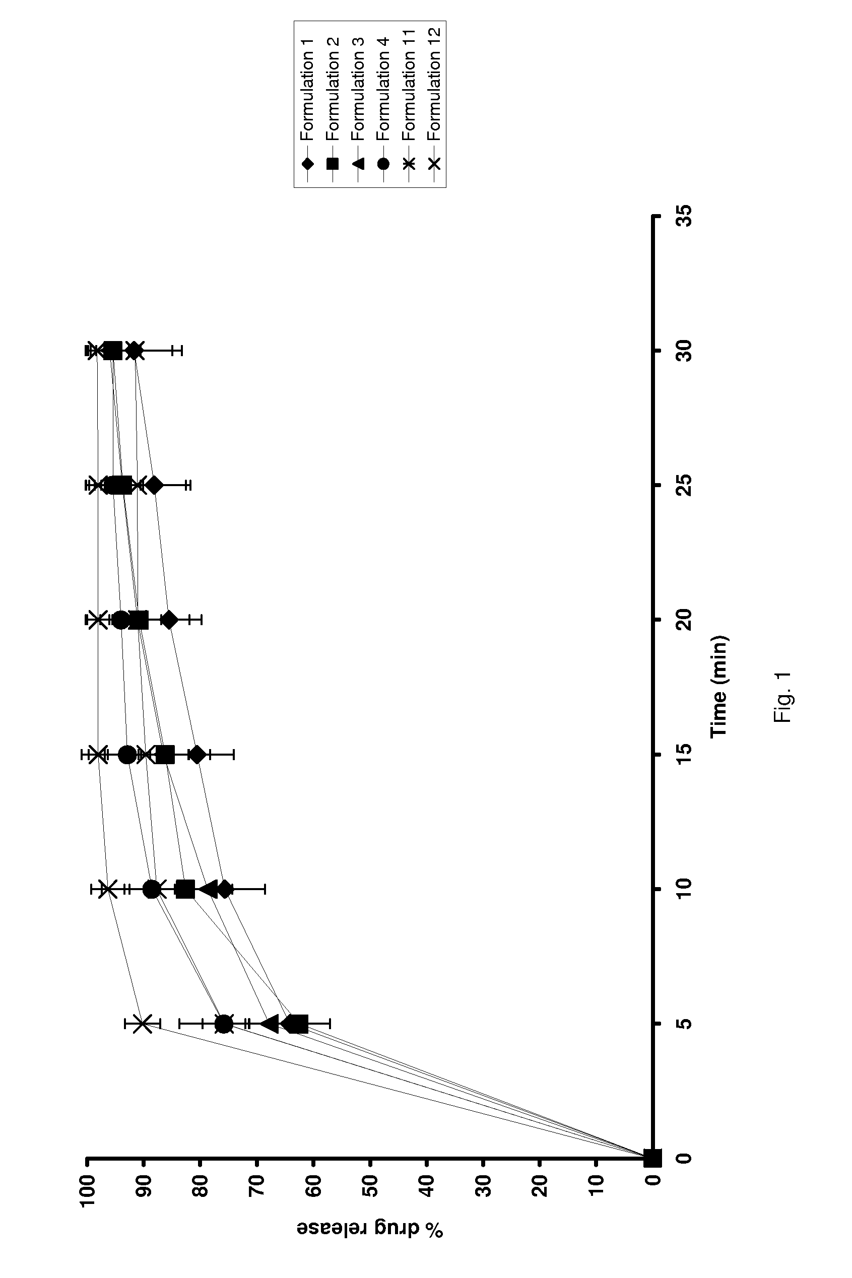 Pellet Formulation Comprising Colloidal Silicon Dioxide