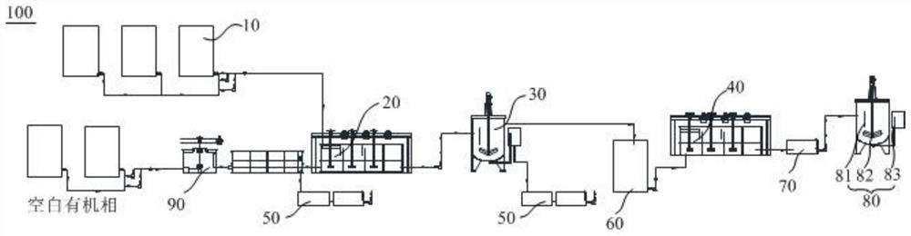 Calcium saponified organic phase clarification and extraction process and equipment thereof