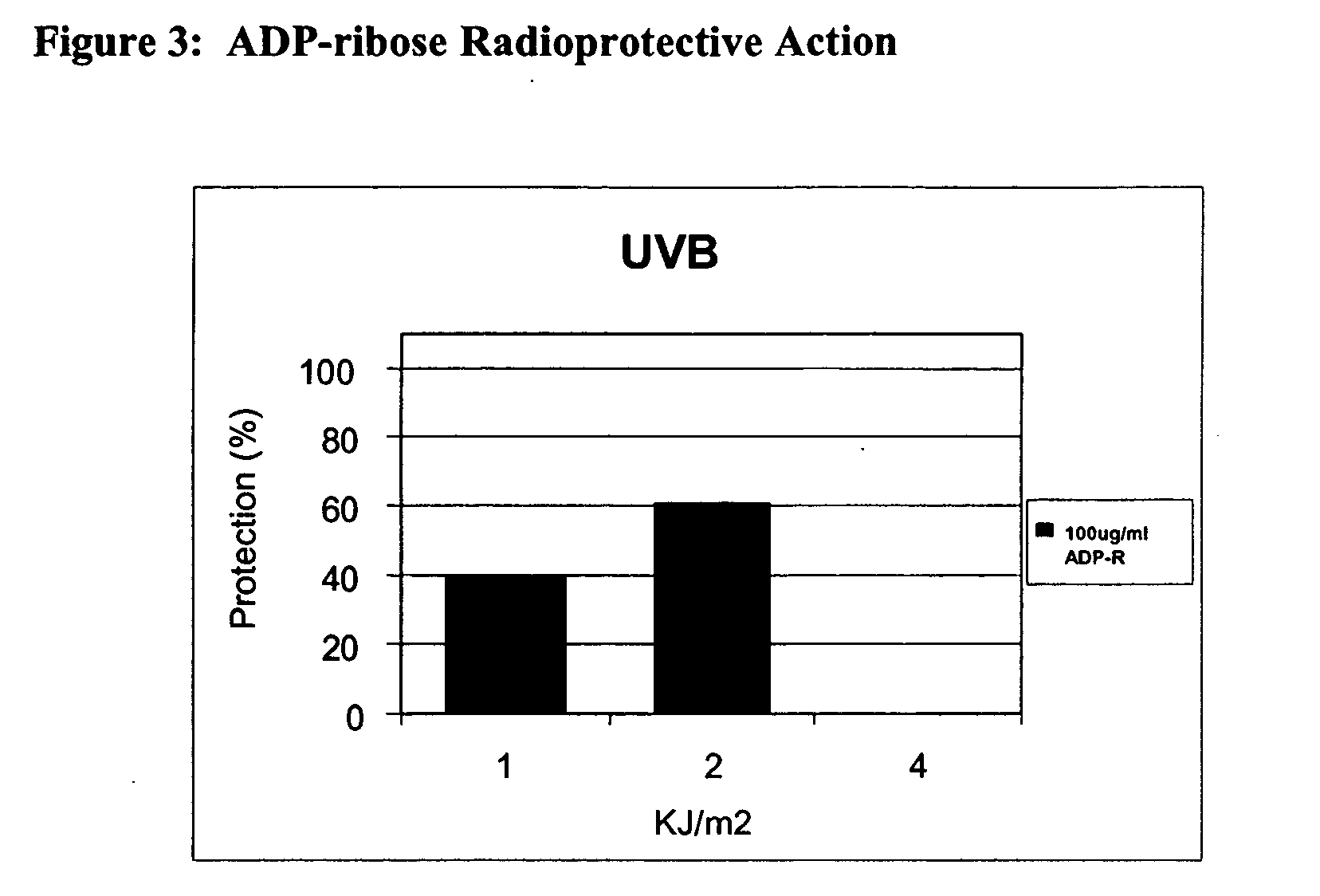 Topical compositions containing 5'-adenosine-diphosphate ribose