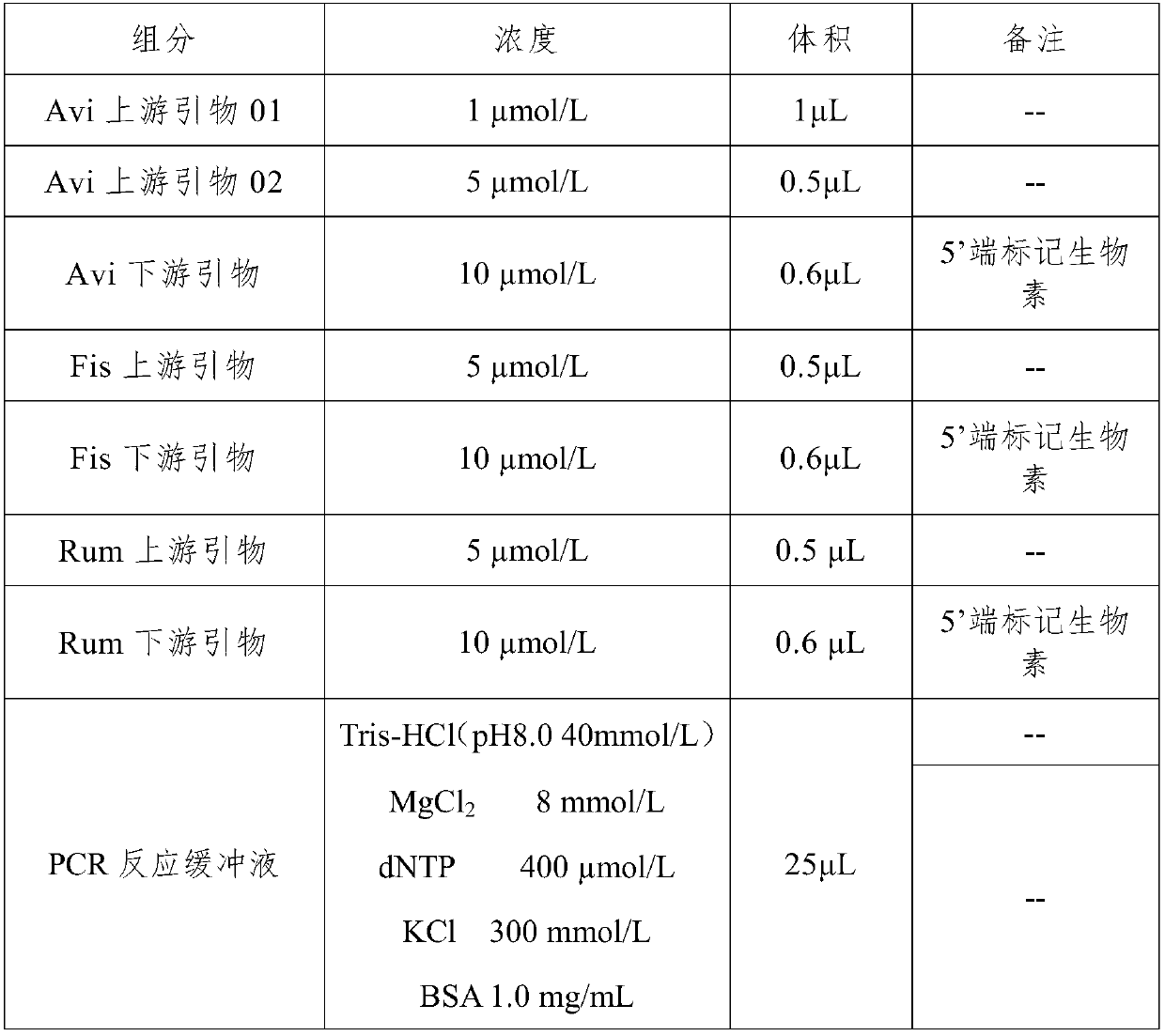 Nucleic acid, method and kit for multi-liquid phase gene chip for simultaneously detecting and identifying components of three major categories of poultry, fish and ruminants