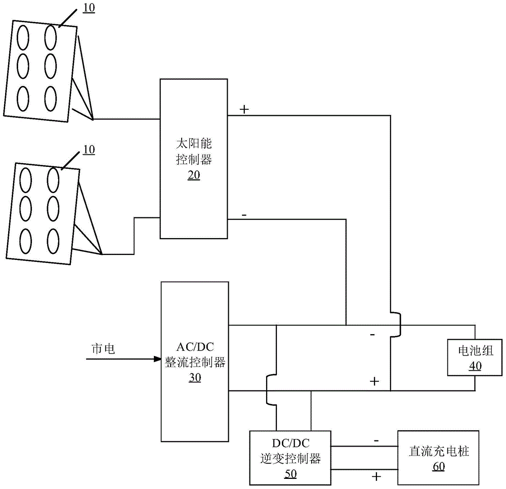 Hybrid energy system for charging electric vehicle and monitoring device thereof