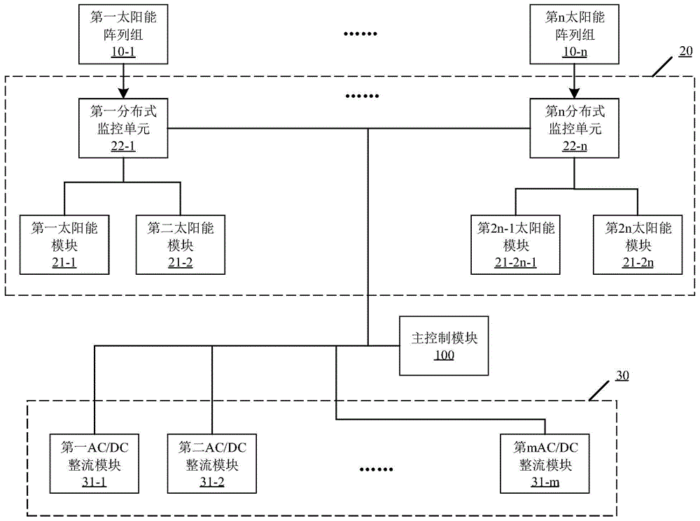 Hybrid energy system for charging electric vehicle and monitoring device thereof