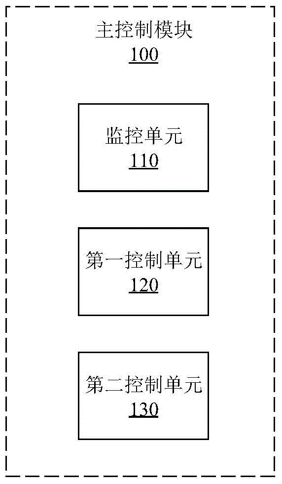 Hybrid energy system for charging electric vehicle and monitoring device thereof