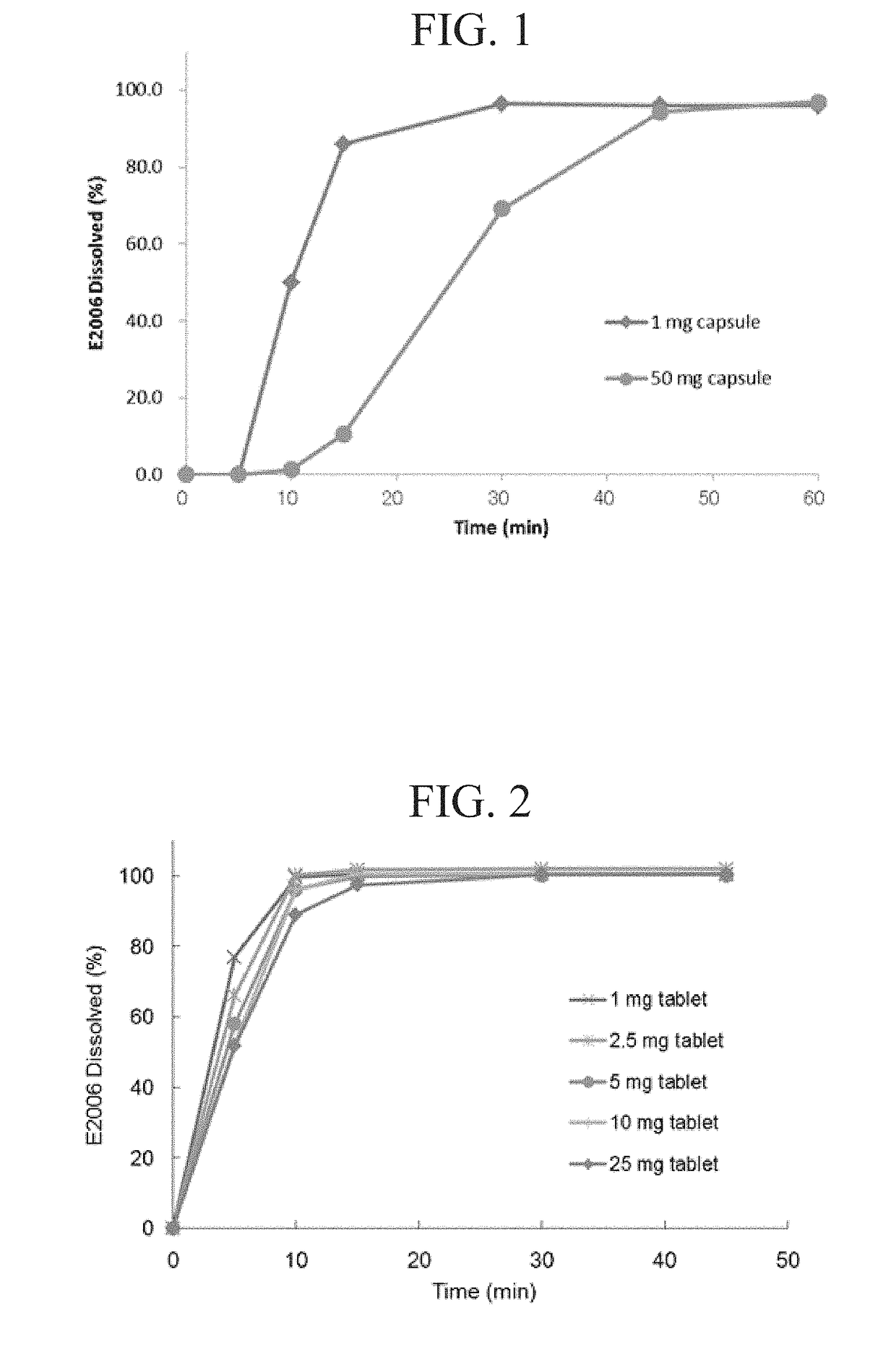 Compositions and methods for treating insomnia