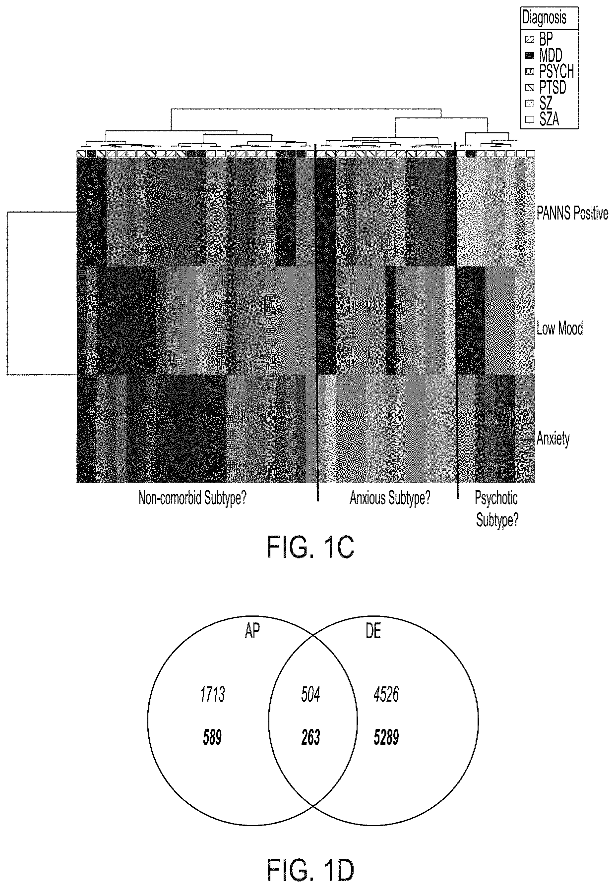 Methods for objective assessment of stress, early detection of risk for stress disorders, matching individuals with treatments, monitoring response to treatment, and new methods of use for drugs