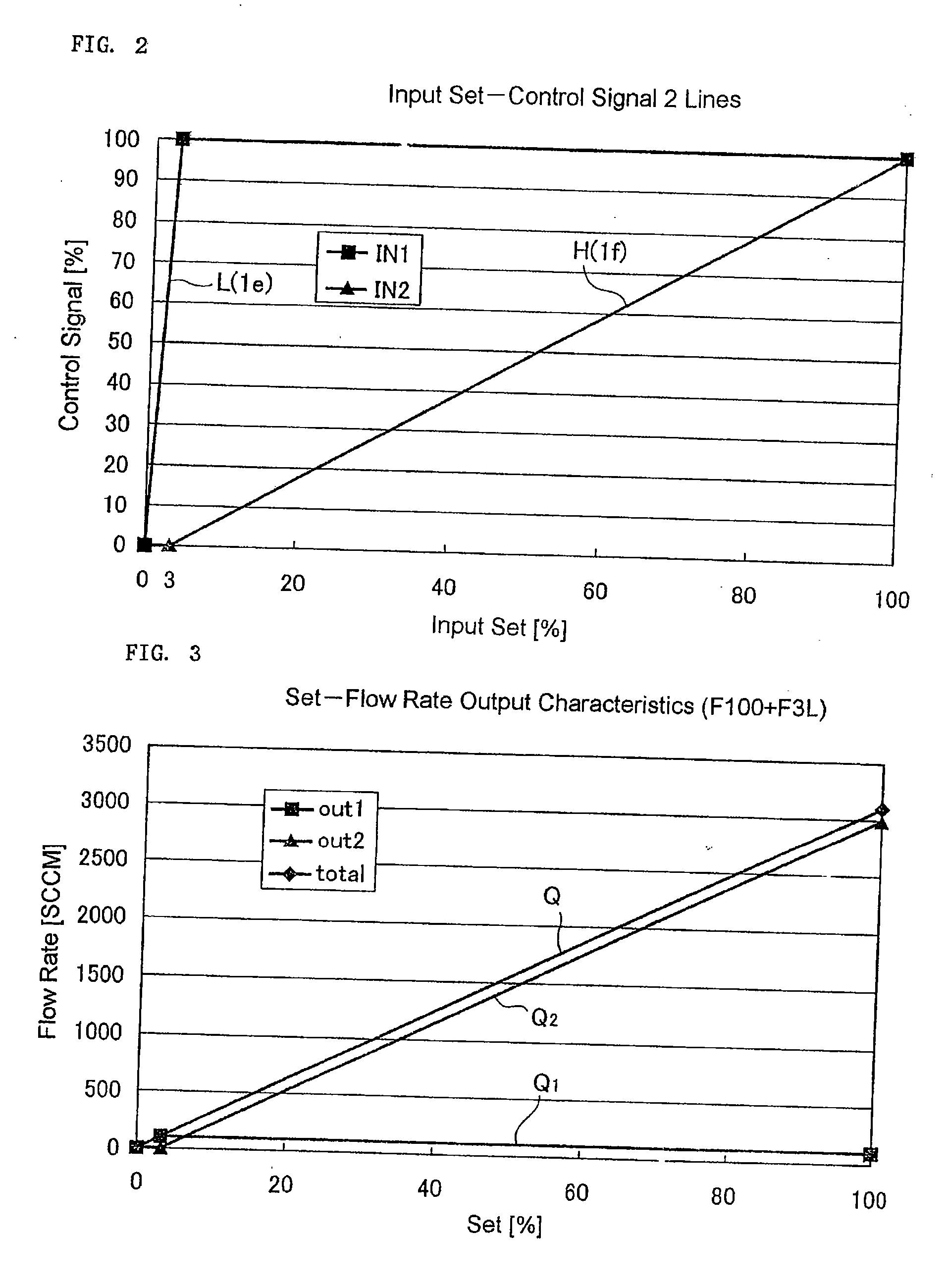 Internal pressure controller of chamber and internal pressure subject -to- control type chamber