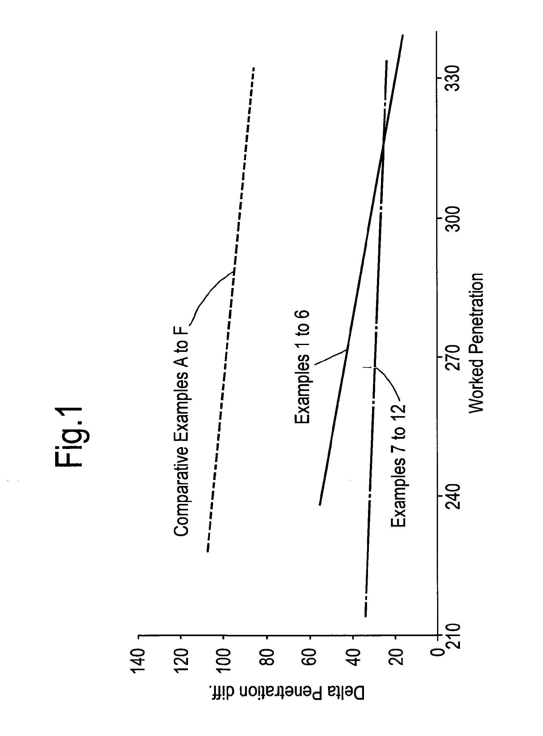 Lubricating grease compositions