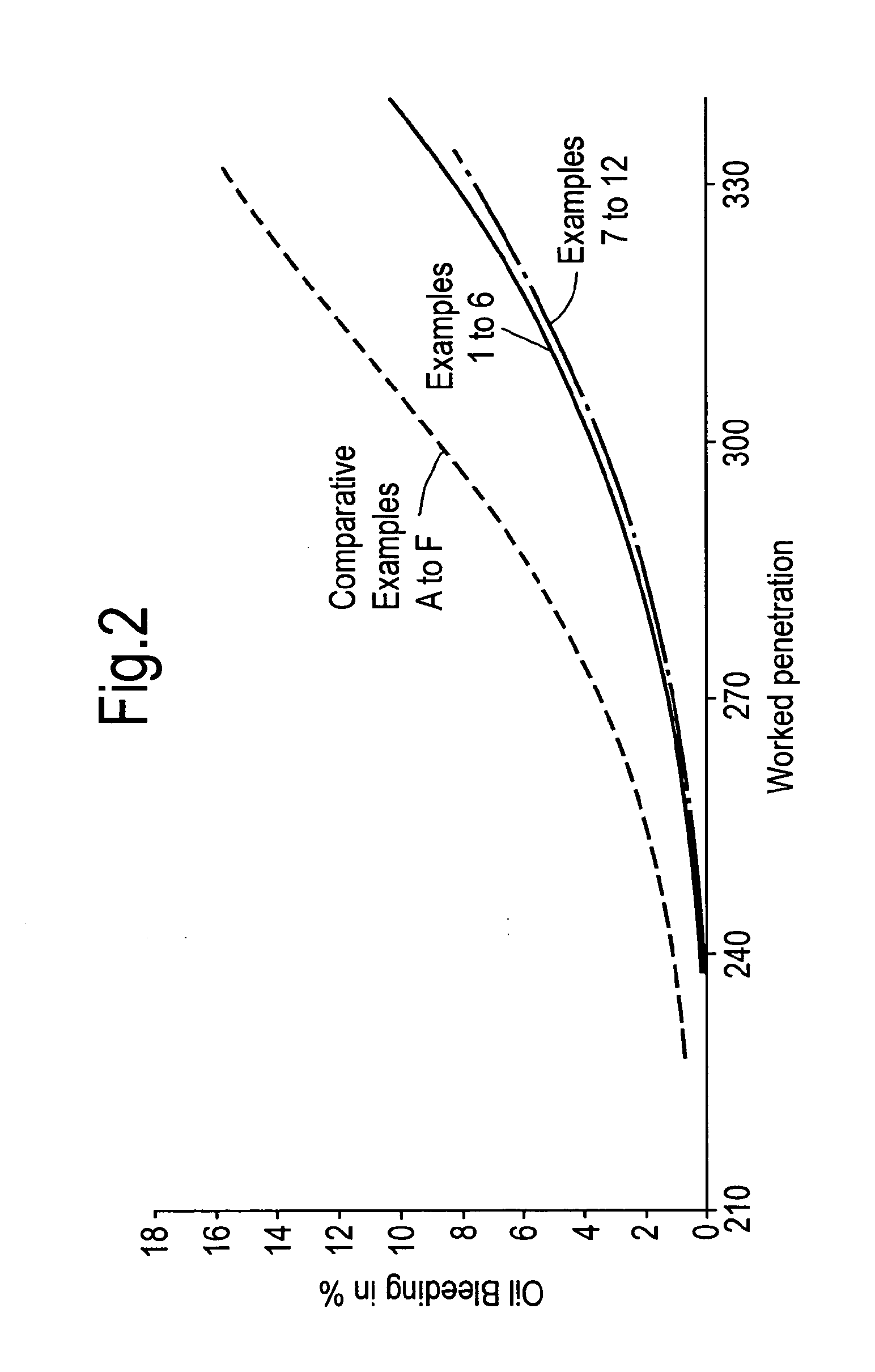 Lubricating grease compositions