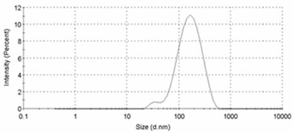 A cu (ddc)  <sub>2</sub> Nano core liposome and its preparation method and application